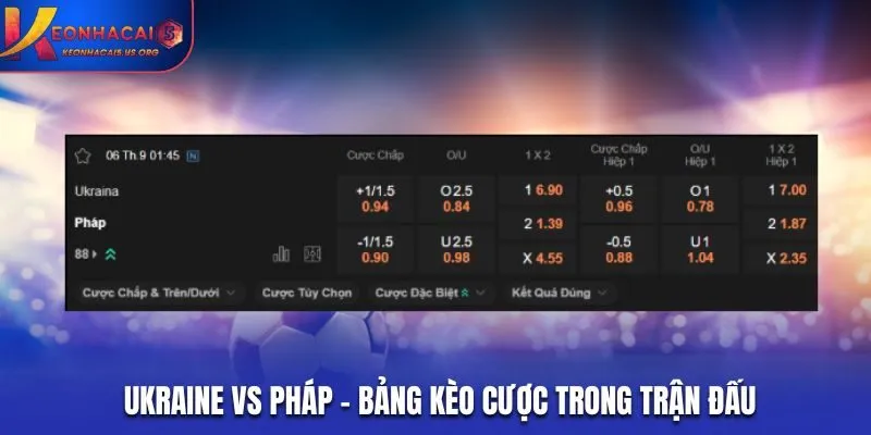 Bảng tỷ lệ Ukraine vs Pháp