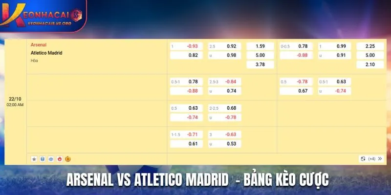 Soi kèo Arsenal vs Atletico Madrid - bảng tỷ lệ kèo cược