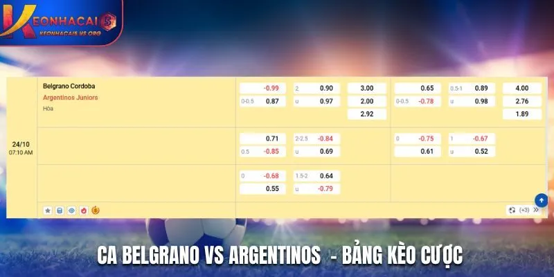 Soi kèo CA Belgrano vs Argentinos - bảng tỷ lệ cá cược