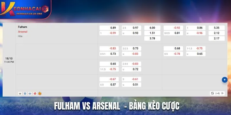 Soi kèo Fulham vs Arsenal - bảng tỷ lệ kèo cá cược
